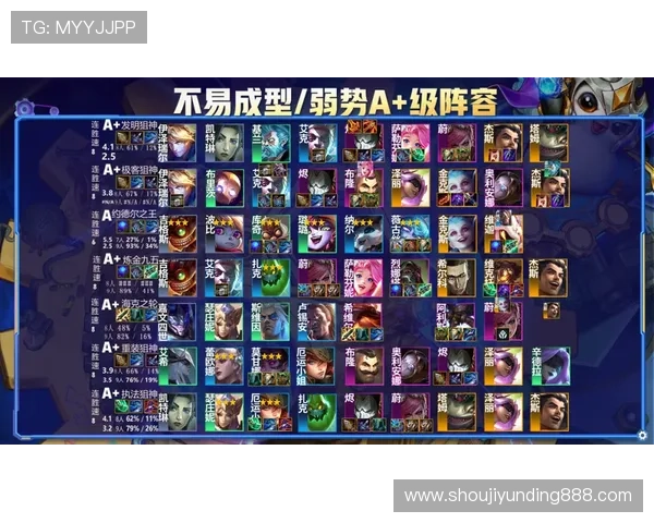 云顶好游戏:深入分析各个英雄的优缺点打造完美阵容方案 云顶好游戏:深入分析各个英雄的优缺点打造完美阵容方案