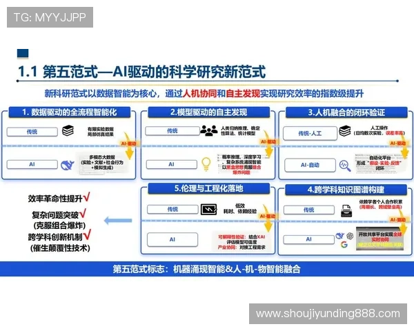 4008云顶科技通过技术创新推动云计算与人工智能深度融合引领行业未来发展方向