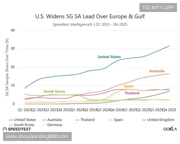 5g 游戏发展现状：5G技术如何促进电竞产业的升级与全球化发展