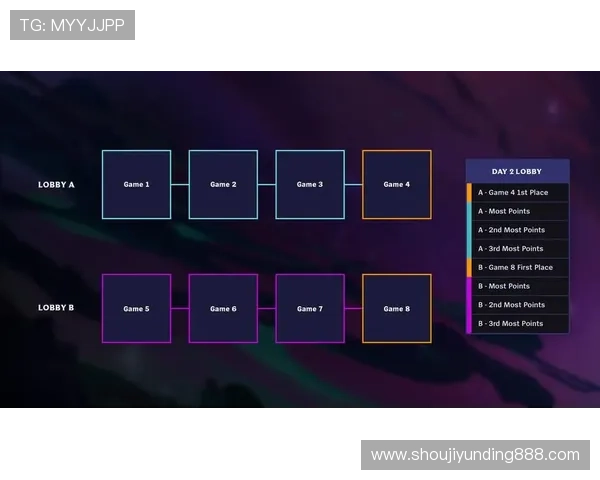 云顶国际赛事参赛资格与报名流程：详细步骤助你轻松参与全球顶级比赛