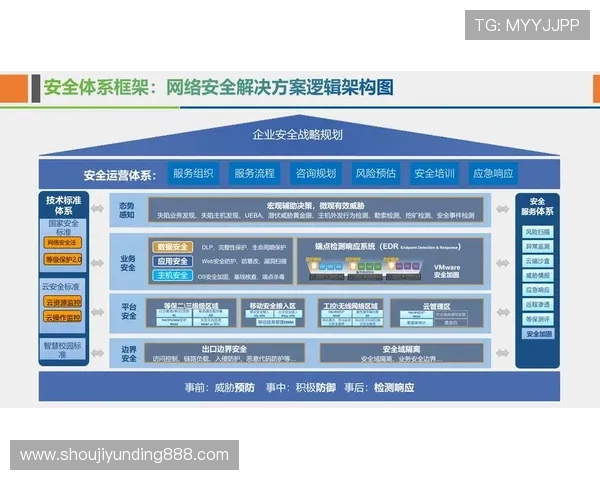 云顶网络在线平台技术架构详解，保障游戏运行的高效与安全