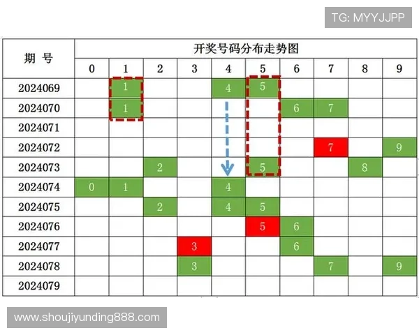 基诺型彩票中奖号码的统计分析与预测模型详解助你精准把握中奖机会 基诺型彩票中奖号码的统计分析与预测模型详解助你精准把握中奖机会